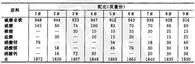 多元共聚鐵系凈水劑原料配比