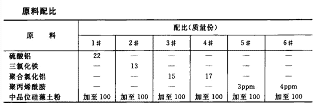 硅藻土凈水劑的配置方法