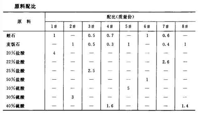 除臭凈水劑的制作配方