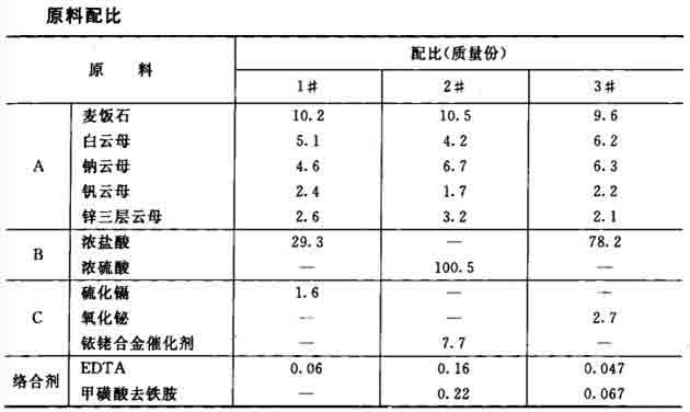 治理污水用凈水劑的制作配方