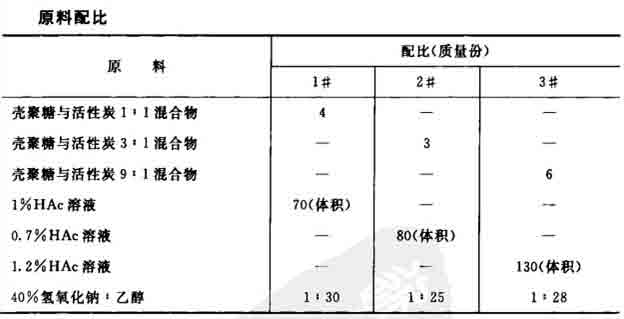 能吸附有機物的凈水劑制作配方