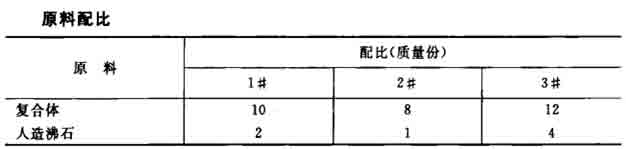 環(huán)保凈水劑制作配方