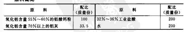 低鋁凈水劑的制作配方