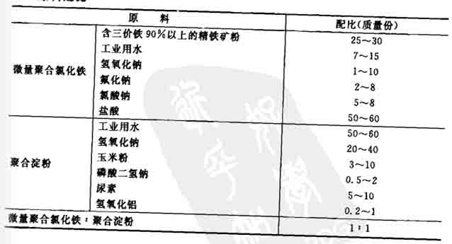 多元共聚鐵系凈水劑的制作配方